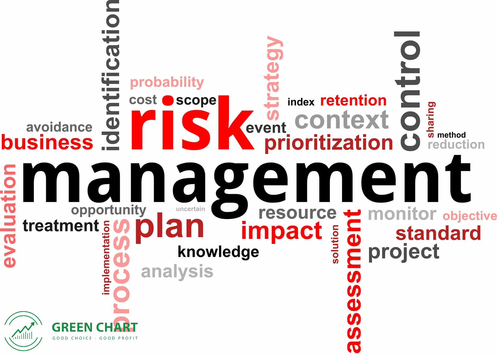 Rủi ro trong giao dịch là gì? Hướng dẫn nền tảng về quản trị rủi ro trong giao dịch