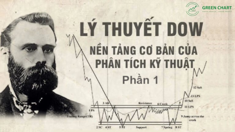 Dow Theory – The Foundation of Technical Analysis