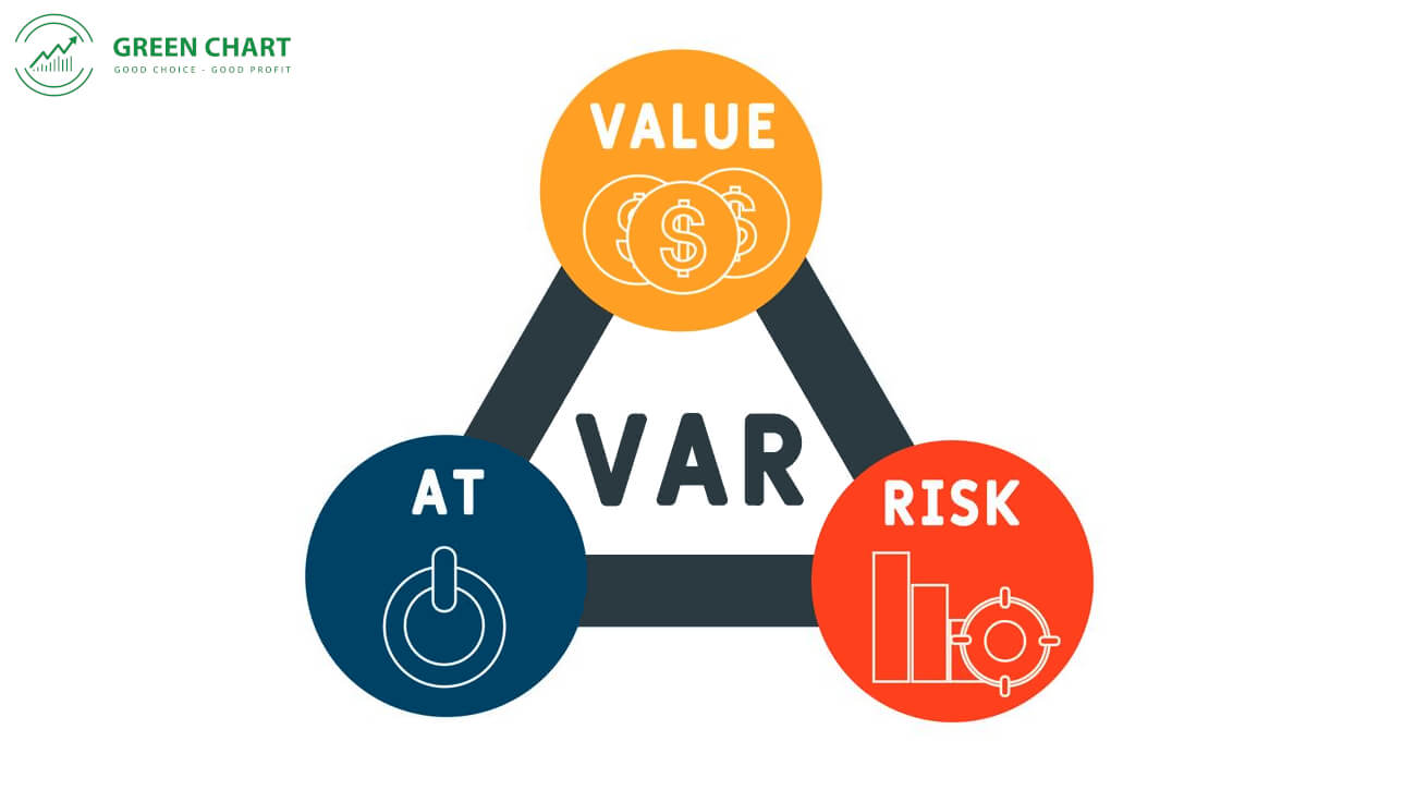 Value at Risk (VaR) là gì?