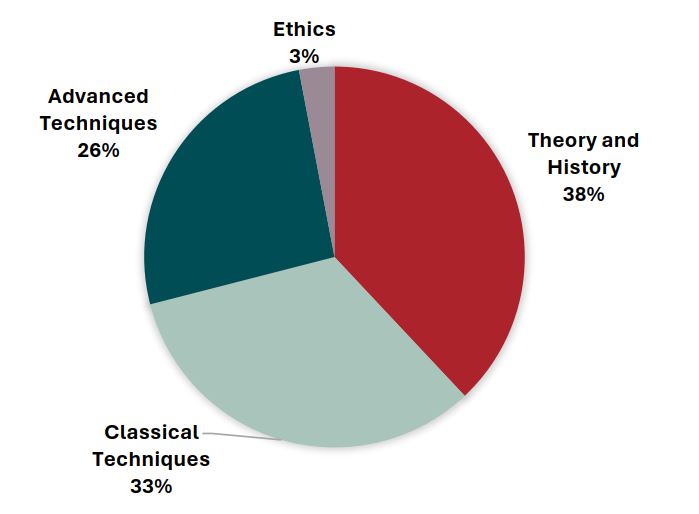 Tất tần tật về Chứng chỉ phân tích kỹ thuật CMT