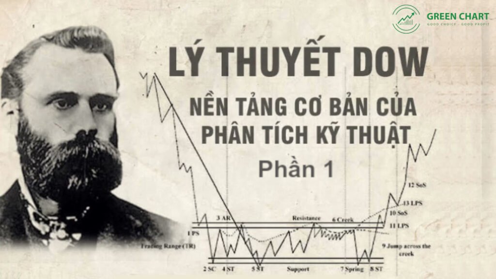 Understanding Dow Theory – The Foundation of Technical Analysis