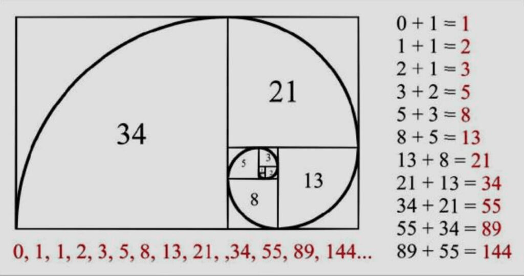 Fibonacci thoái lui – Fibonacci Retracements là gì?