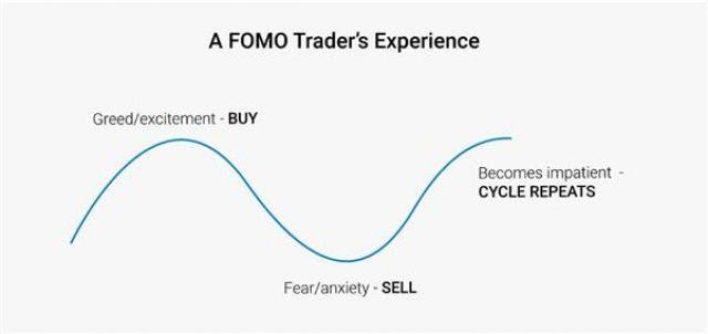 Hội chứng FOMO (Fear Of Missing Out) trong đầu tư là gì?