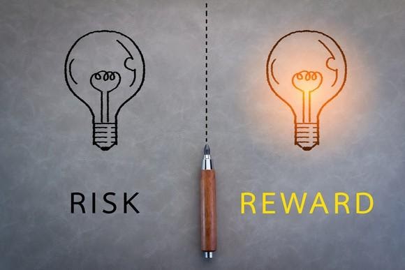 Tỷ lệ Risk : Reward (Rủi ro : Lợi nhuận)