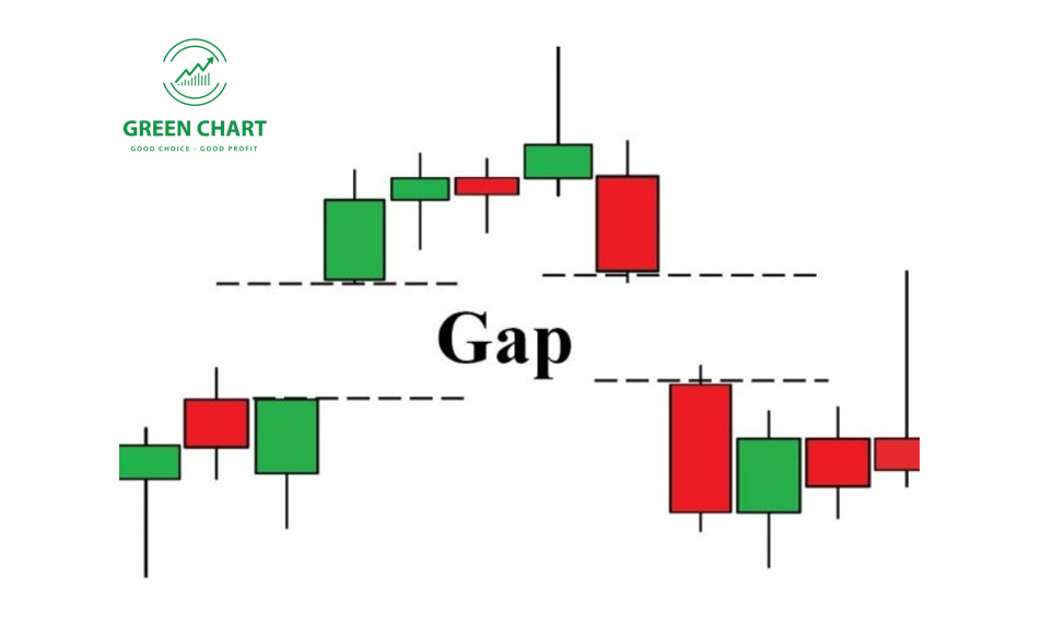 GAP trong chứng khoán là gì? Kinh nghiệm giao dịch với GAP giá