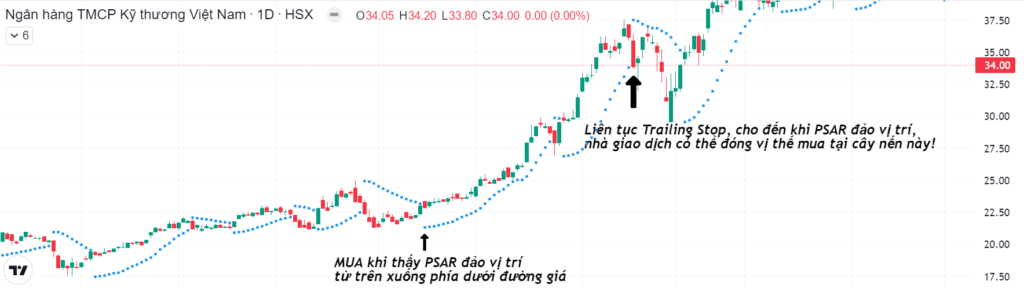 Parabolic SAR là gì? Ứng dụng tuyệt vời của chỉ báo PSAR trong giao dịch