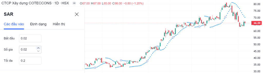 Parabolic SAR là gì? Ứng dụng tuyệt vời của chỉ báo PSAR trong giao dịch