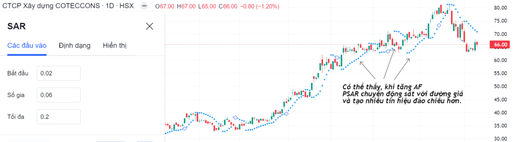 Parabolic SAR là gì? Ứng dụng tuyệt vời của chỉ báo PSAR trong giao dịch