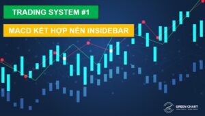 Trading system 1: MACD và Insidebar