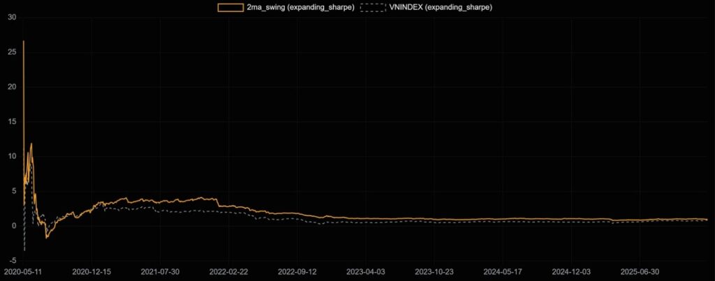[TECHNICAL INSIGHTS] - THỐNG KÊ CÓ LỪA AI?