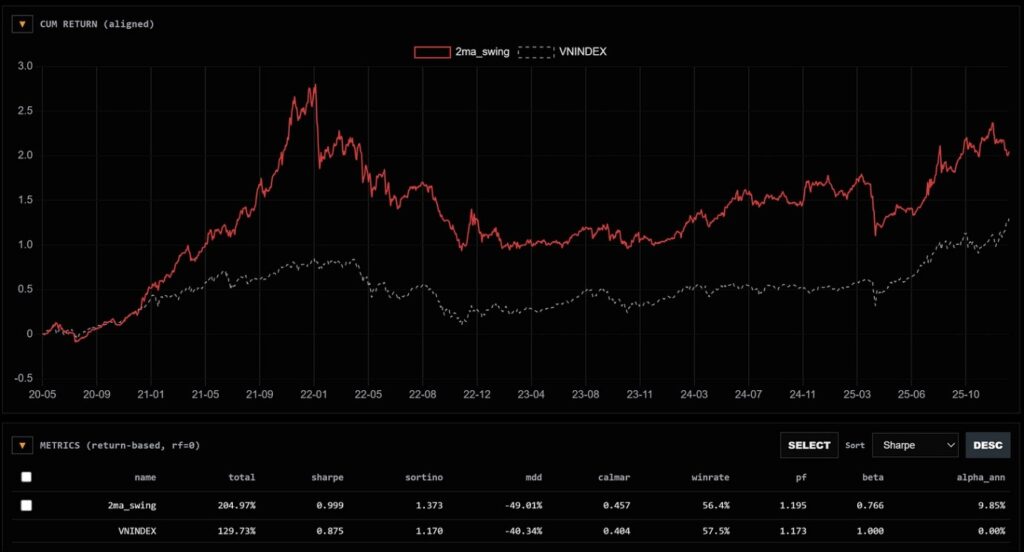 [TECHNICAL INSIGHTS] - THỐNG KÊ CÓ LỪA AI?