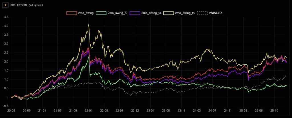 [TECHNICAL INSIGHTS] - THỐNG KÊ CÓ LỪA AI?