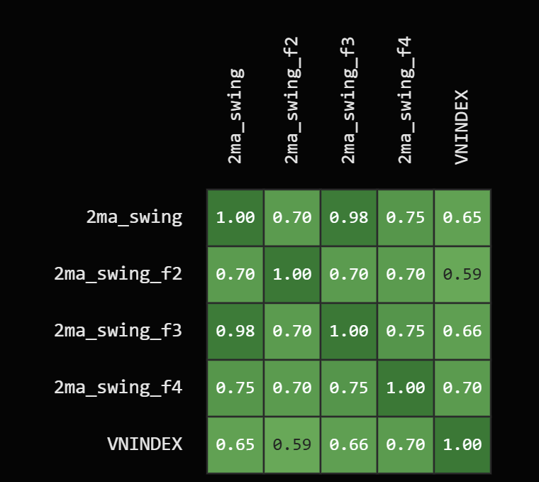 [TECHNICAL INSIGHTS] - THỐNG KÊ CÓ LỪA AI?
